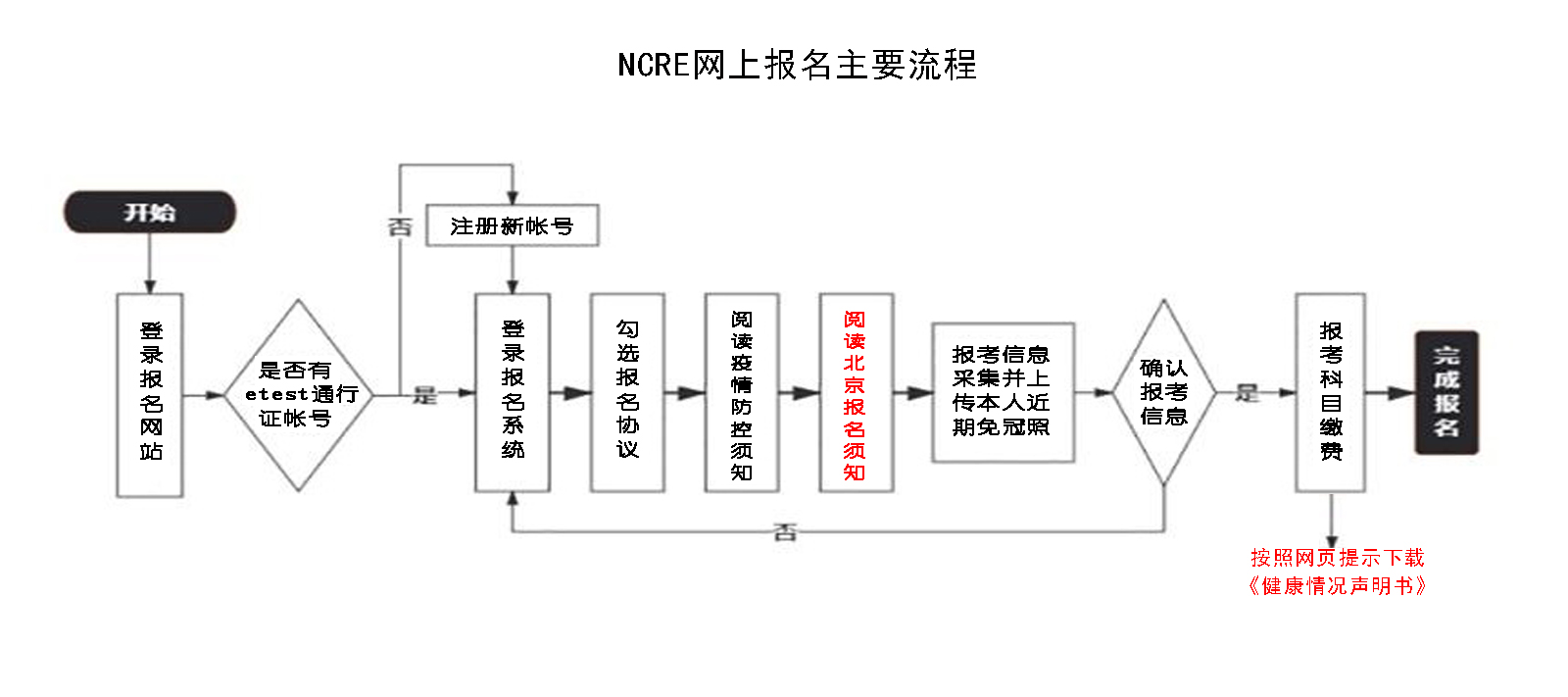 2022年9月北京市全国计算机等级考试报考简章