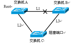 2022年全国计算机等级考试（NCRE）四级笔试样卷网络工程师(图1)