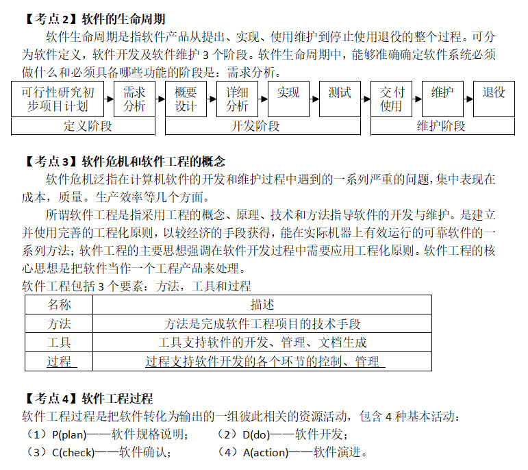 计算机等级考试二级公共基础知识：第三章软件工程基础(图2)