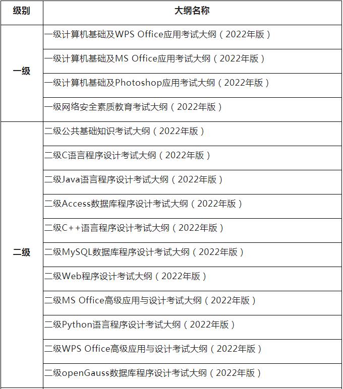 2022年全国计算机等级考试大纲(图1)