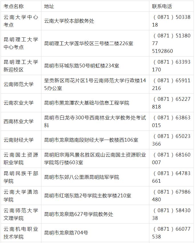 计算机等级考试云南考点考办联系