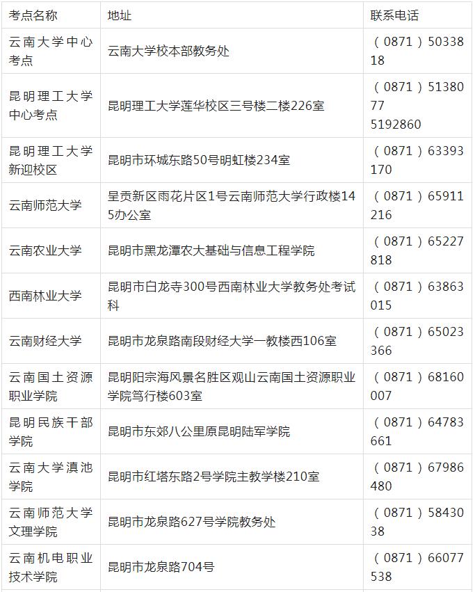 计算机等级考试云南考点考办联系(图1)