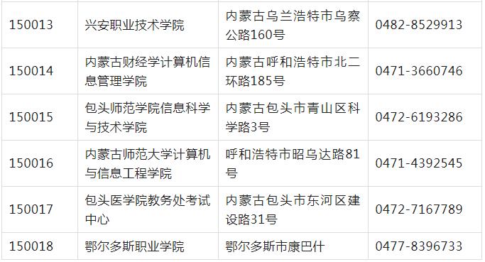 计算机等级考试内蒙古考点考办联系(图2)