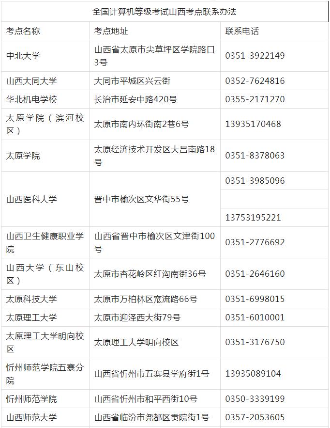 计算机等级考试山西考点考办联系(图1)