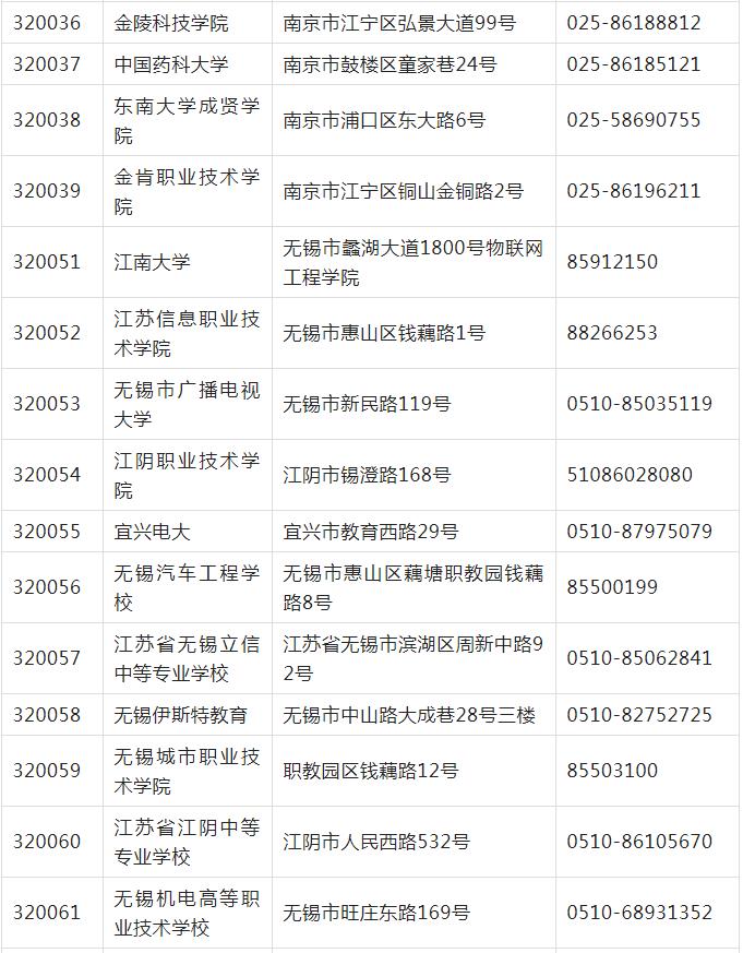 计算机等级考试江苏考点考办联系(图3)