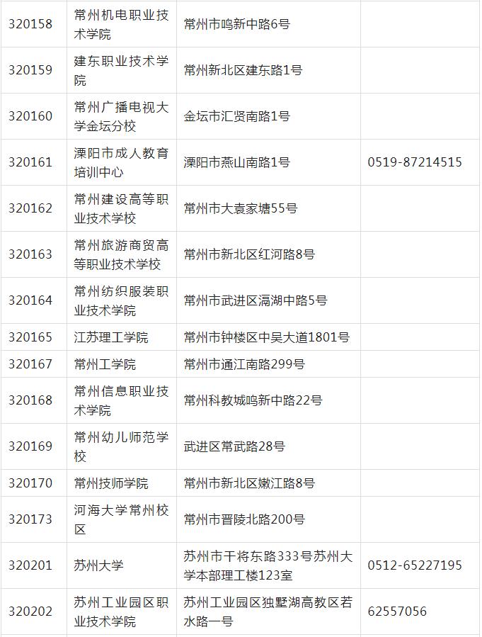 计算机等级考试江苏考点考办联系(图7)