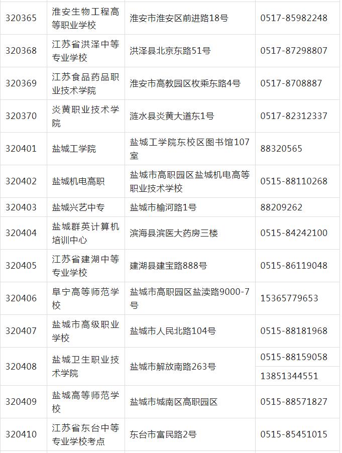 计算机等级考试江苏考点考办联系(图13)
