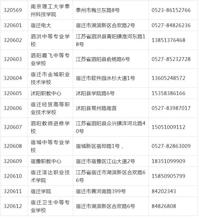 计算机等级考试江苏考点考办联系(图17)