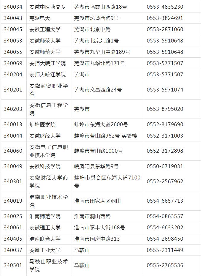 计算机等级考试安徽考点考办联系(图3)