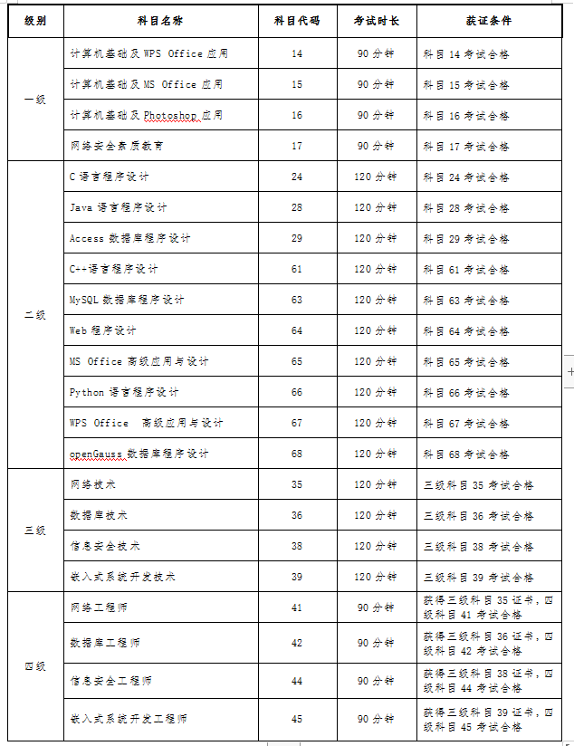 吉林省2023年上半年（第68次）全国计算机等级考试考生报名时间(图2)