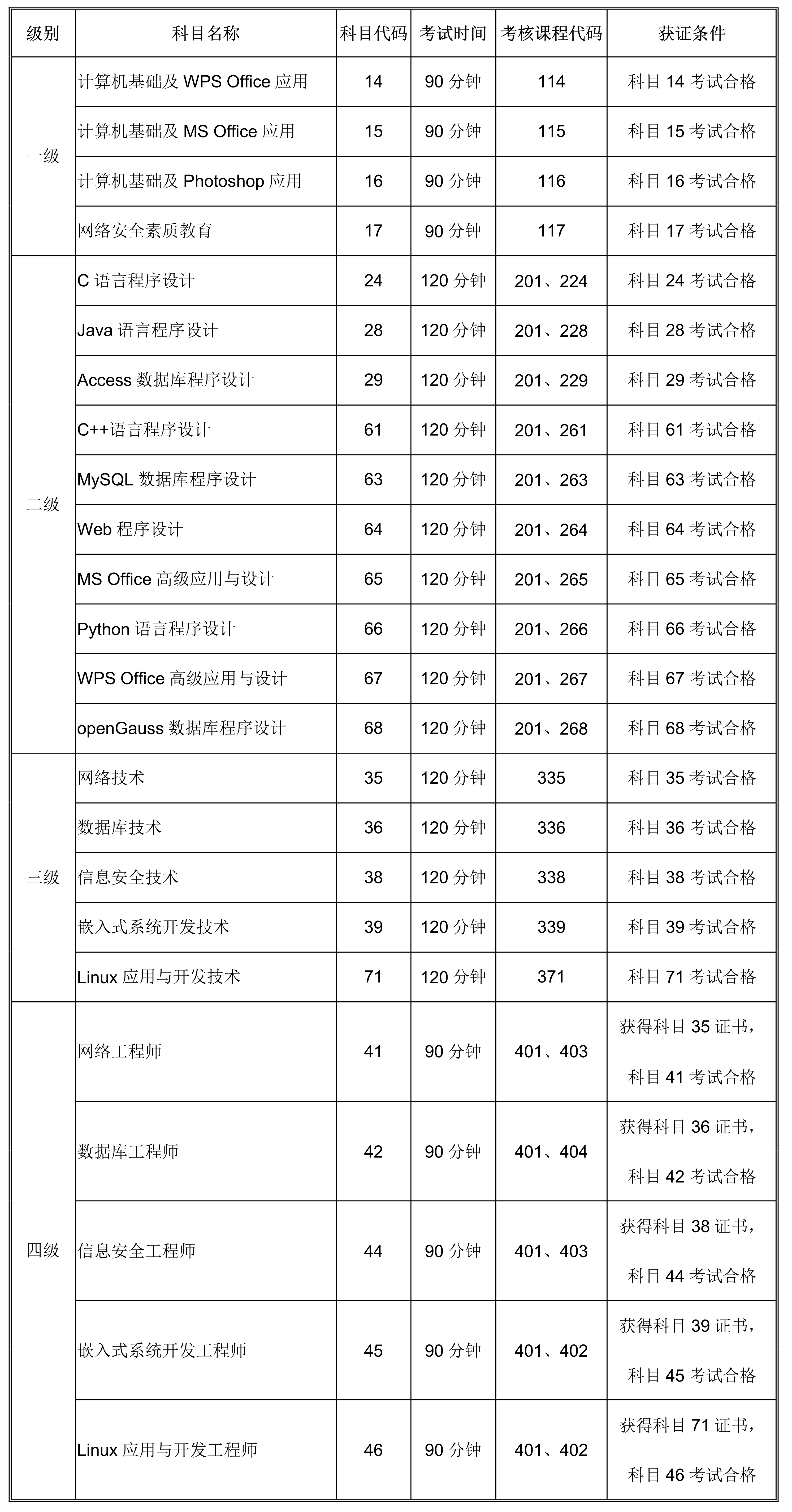 海南省2023年3月全国计算机等级考试（NCRE）报名时间！(图2)