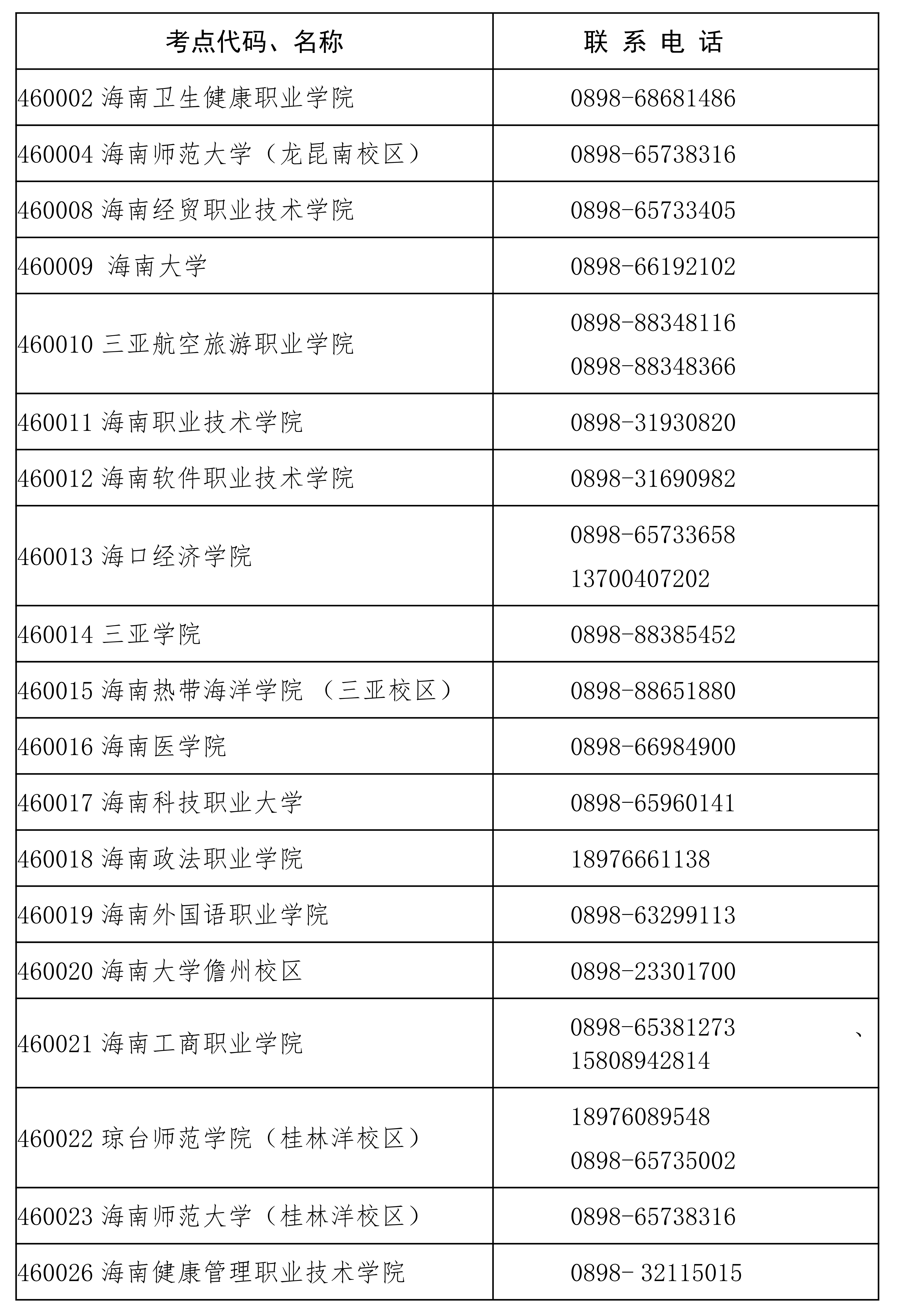 海南省2023年3月全国计算机等级考试（NCRE）报名时间！(图3)