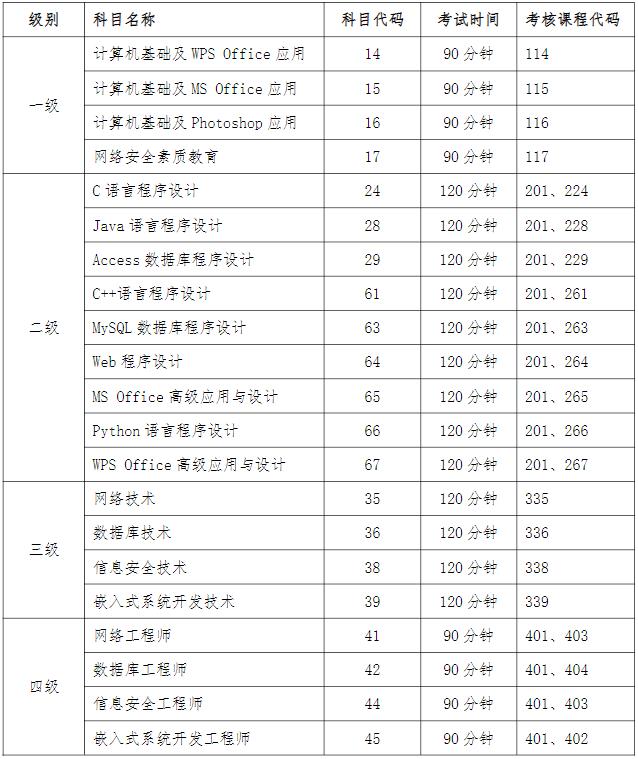 宁夏2023年3月全国计算机等级考试报名时间(图2)