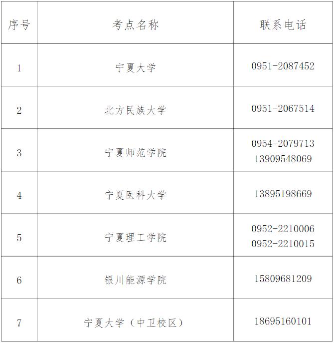 宁夏2023年3月全国计算机等级考试报名时间(图3)