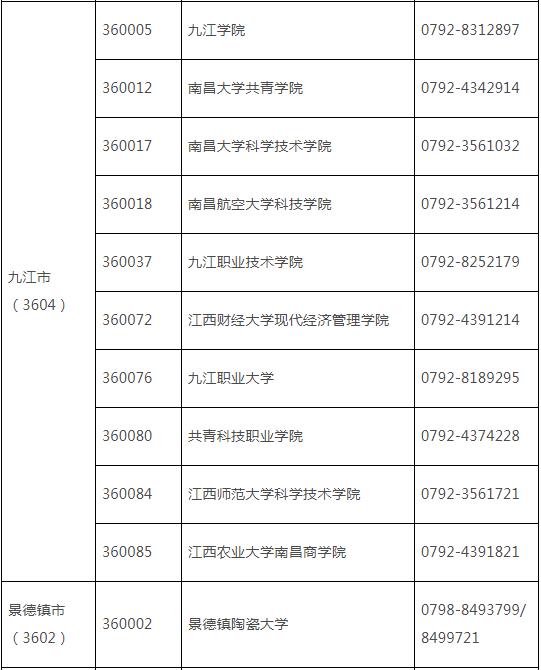 江西省2023年3月全国计算机等级考试报名时间(图5)