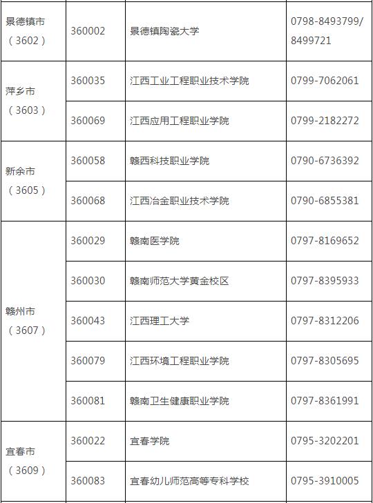江西省2023年3月全国计算机等级考试报名时间(图6)