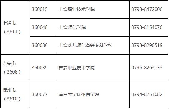 江西省2023年3月全国计算机等级考试报名时间(图7)