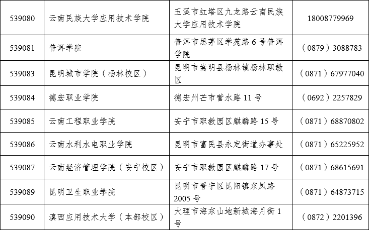 云南省2023年上半年第68次全国计算机等级考试（NCRE）报考时间(图5)