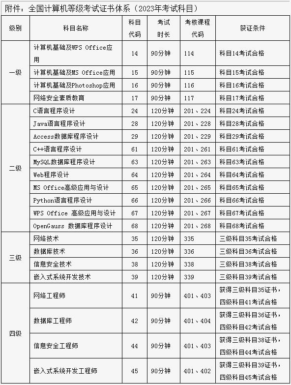 北京市2023年3月全国计算机等级考试报考时间(图3)