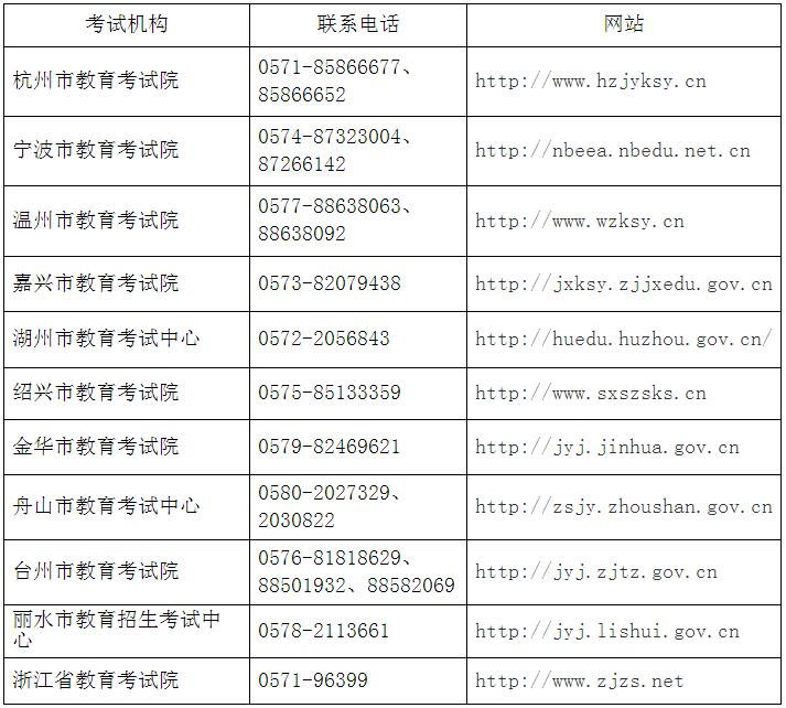 浙江省2023年3月全国计算机等级考试报名时间(图2)