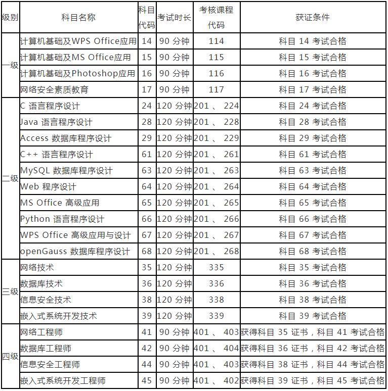 河南省2023年3月全国计算机等级考试报考时间(图2)
