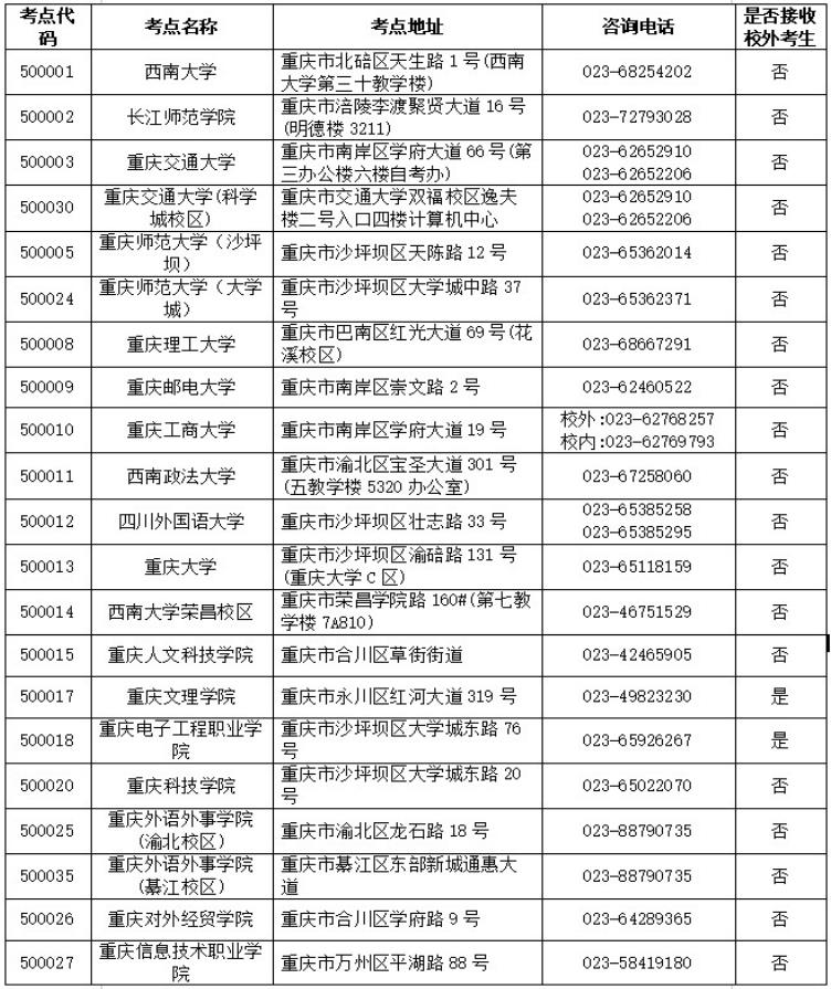 重庆市2023年3月全国计算机等级考试报名时间(图2)