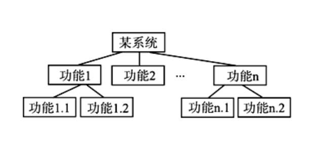 NCRE《二级 全 Access数据库程序设计》题库一(图2)