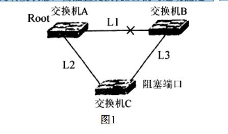 全国计算机等级考试《三级网络技术》一(图2)