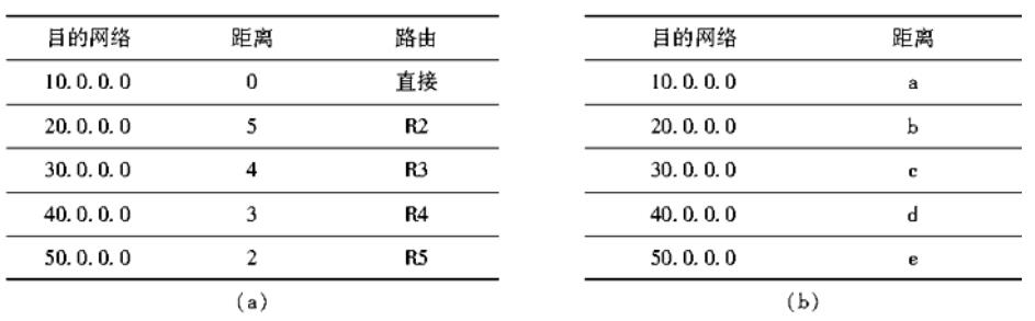 全国计算机等级考试《三级网络技术》一(图3)