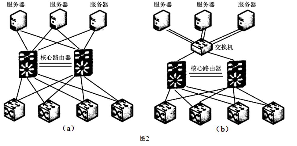 全国计算机等级考试《三级网络技术》一(图4)