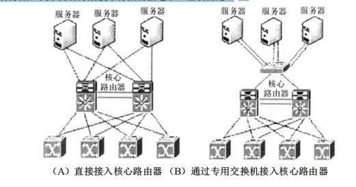 全国计算机等级考试《三级网络技术》七(图2)