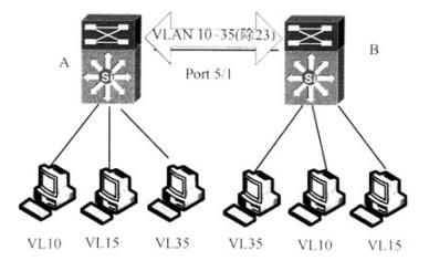 全国计算机等级考试《三级网络技术》八(图2)