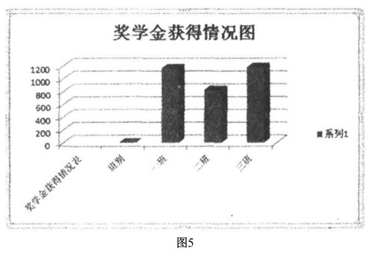 计算机《一级基础及 全 MS Office 应用》真题题库七(图3)