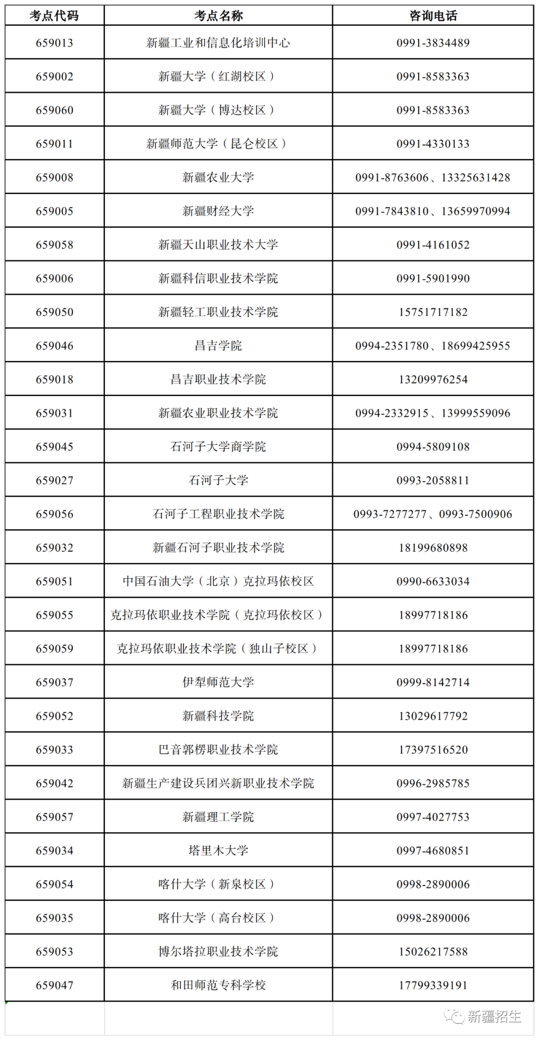 新疆2023年9月全国计算机等级考试报名通知(图3)