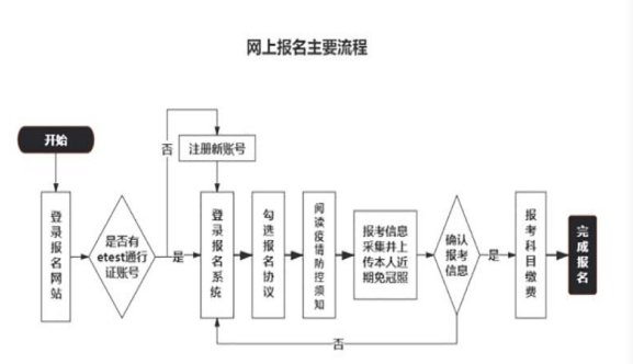 吉林2023年9月全国计算机等级考试报名通知(图2)