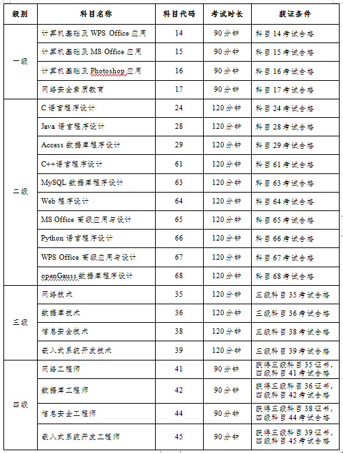 吉林2023年9月全国计算机等级考试报名通知(图3)