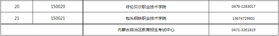 2023年9月内蒙古计算机等级考试报名通知(图3)