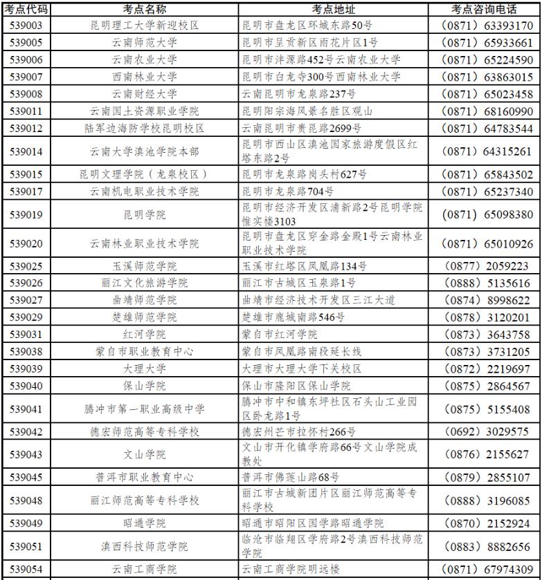 2023年9月云南计算机等级考试报考通知(图3)
