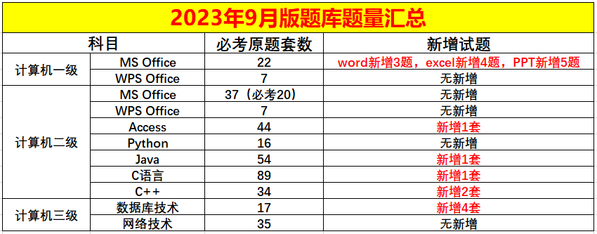 计算机等级考试9月报名流程！(图34)