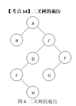 2023年下半年计算机二级《数据结构与算法》基础考点知识二(图3)