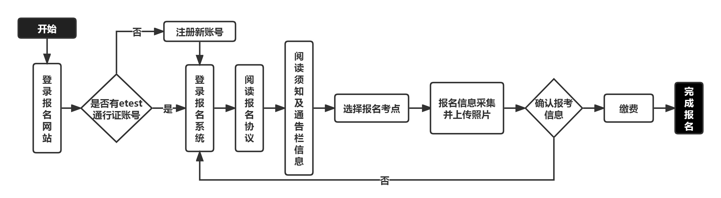 江苏省2023年9月全国计算机等级考试报名通知(图2)
