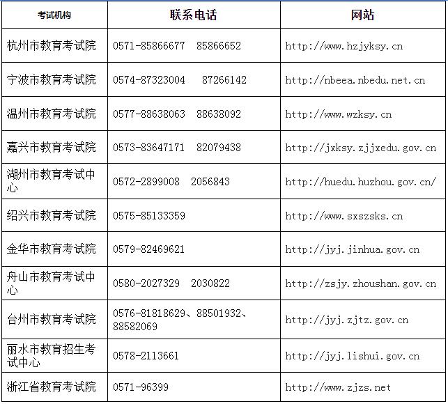 浙江省2023年9月全国计算机等级考试(NCRE) 报名通知(图2)
