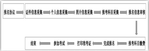 宁夏2023年下半年计算机等级考试报考通知(图2)