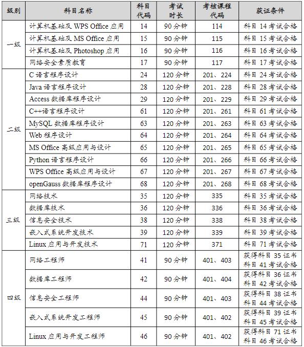 宁夏2023年下半年计算机等级考试报考通知(图3)