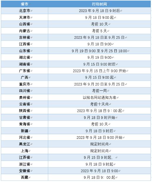 2023年9月计算机等级考试准考证打印时间汇总！(图2)