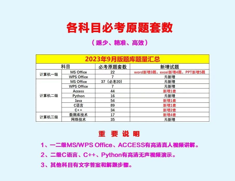 2023年9月计算机等级考试准考证打印时间汇总！(图4)