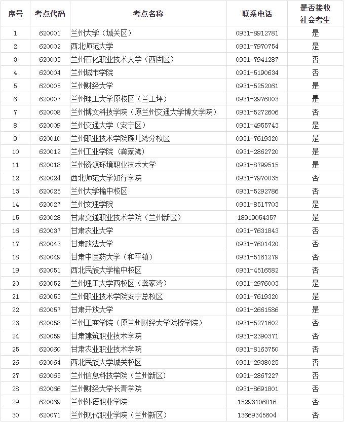 甘肃省2024年3月全国计算机等级考试报名通知(图2)