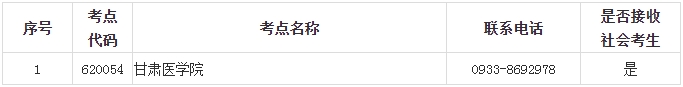 甘肃省2024年3月全国计算机等级考试报名通知(图12)