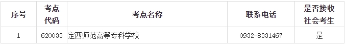 甘肃省2024年3月全国计算机等级考试报名通知(图10)