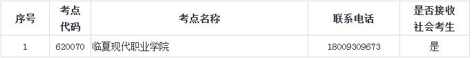 甘肃省2024年3月全国计算机等级考试报名通知(图14)